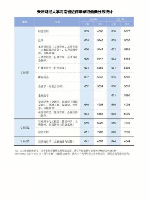 天津财院多少分