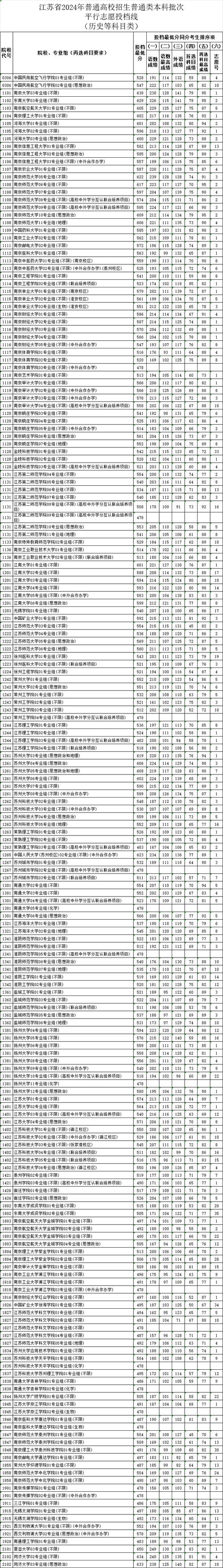 江苏考生多少分上北大