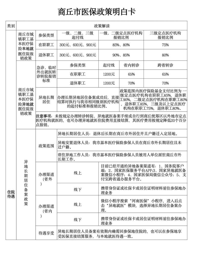 南师大医保报销多少