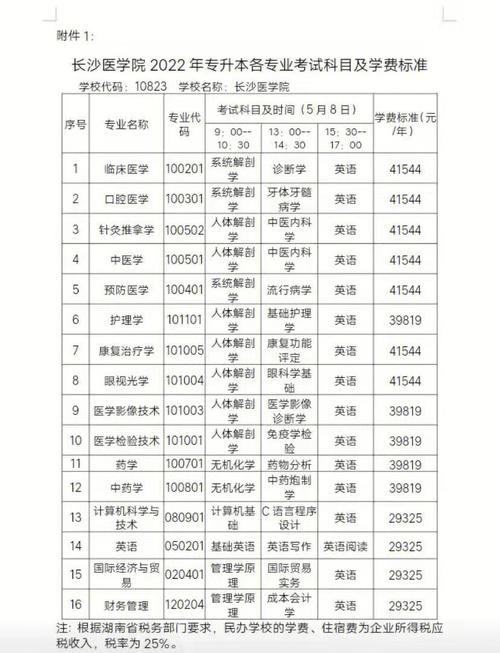 黄河医学院学费多少