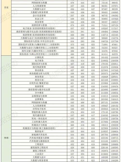 广东科技职业学校学费多少