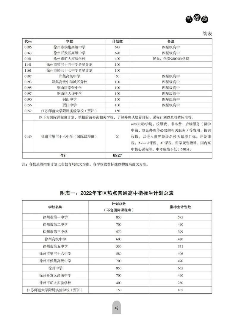 徐州二本学费是多少