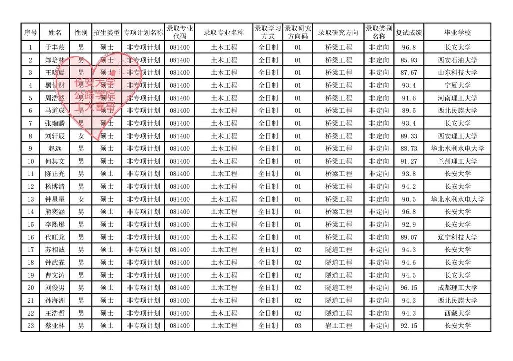 2017保研学费多少