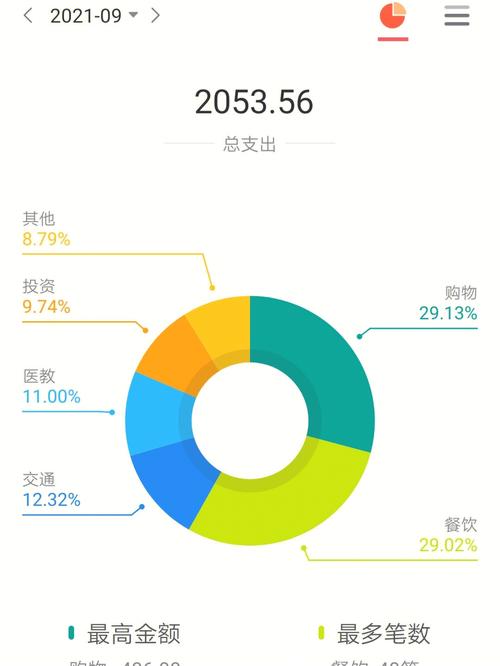 2000千乘6等多少