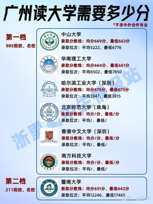 潍柴大学需要多少分