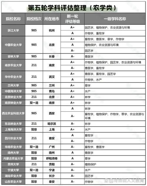 农学和医学高校有多少