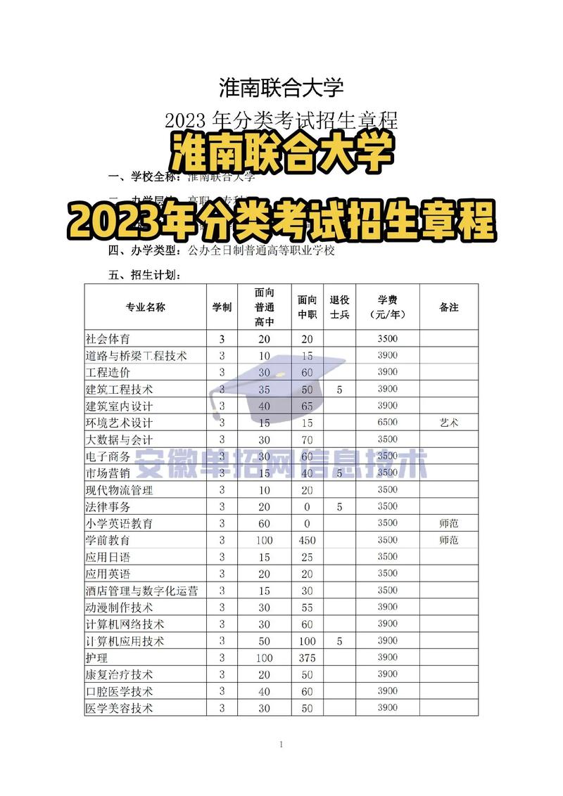 淮南联合大学排名多少