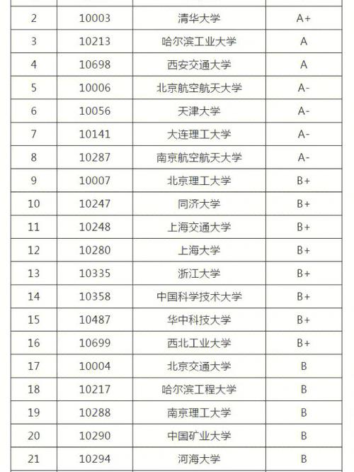 全国多少高校开力学专业