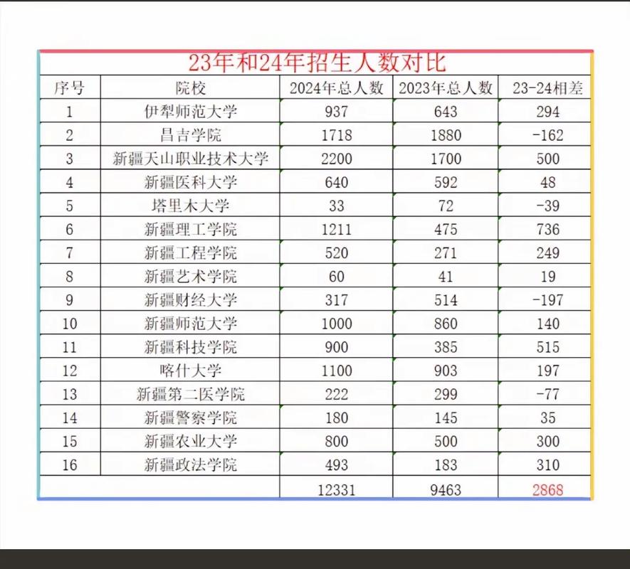 新疆昌吉学院多少分