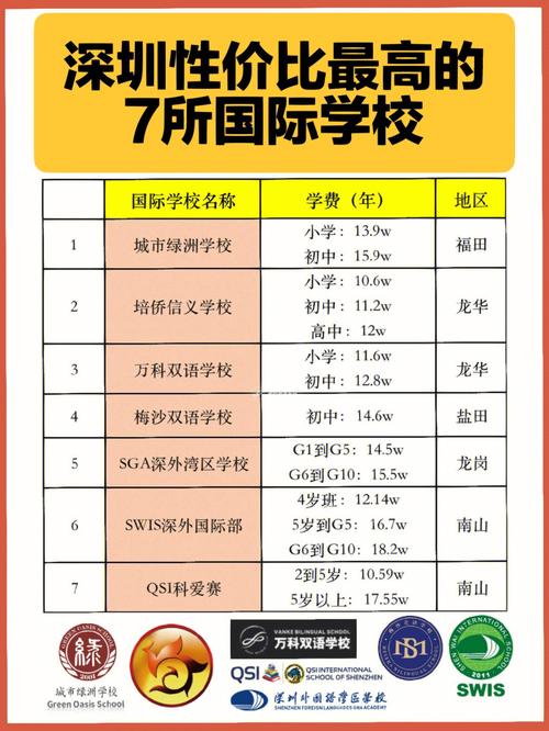 深圳中加学校学费多少