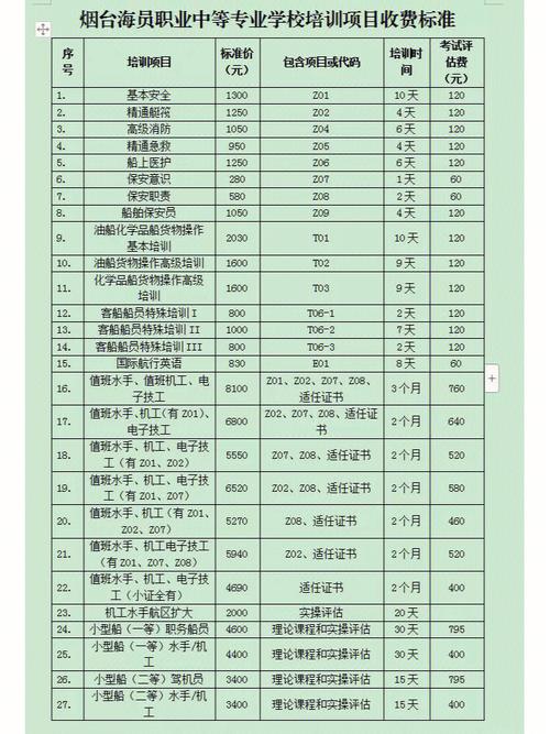 滨州海员学费多少钱