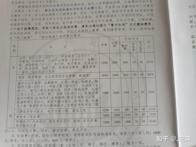 淮南学费多少钱