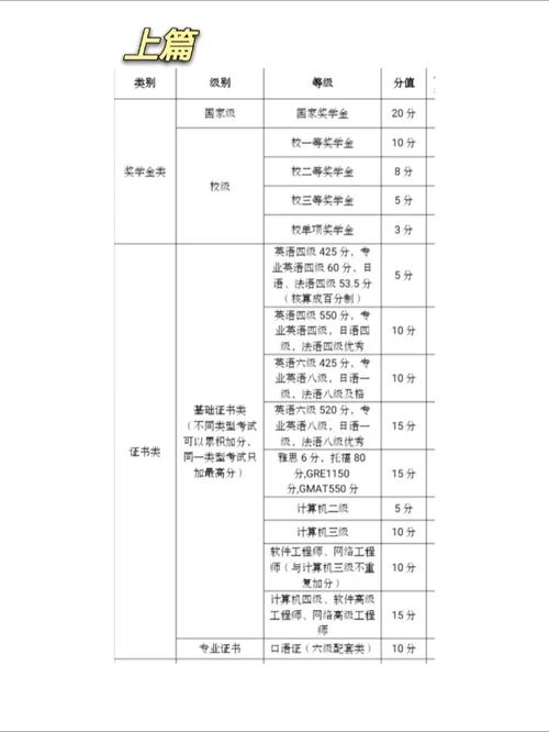 大学生省优校优哪个会归档