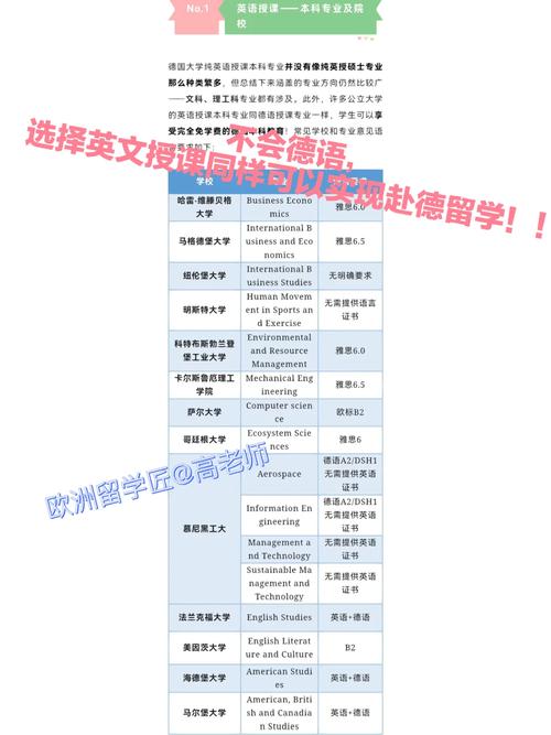 山东哪个大学有德语系