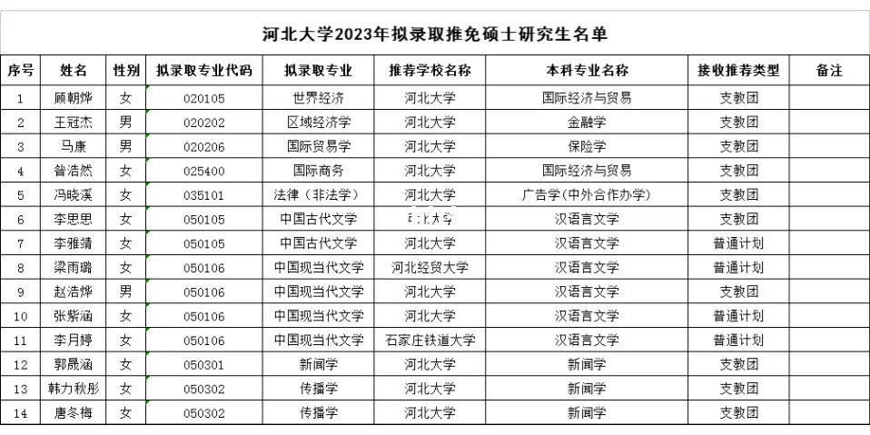 河北大学材料系在哪个好