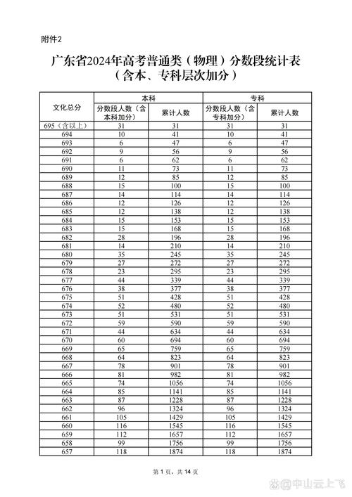 高中物理多少分