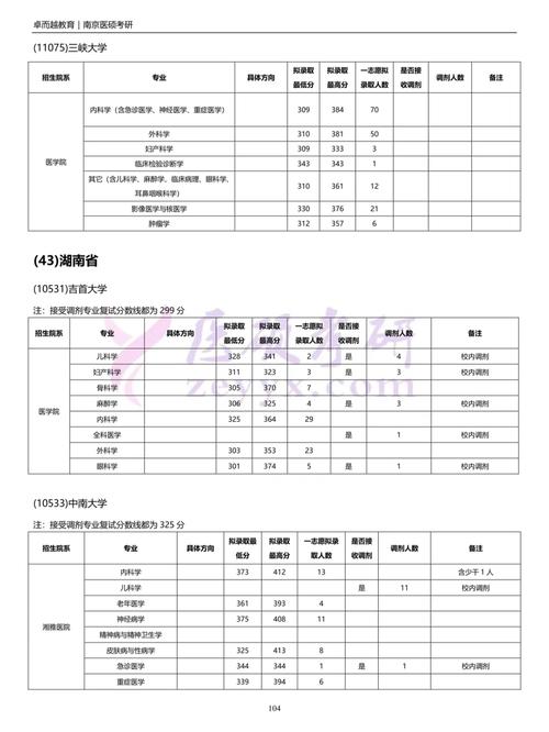 中南专硕每年学费是多少