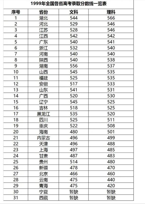 1994年高考总分是多少