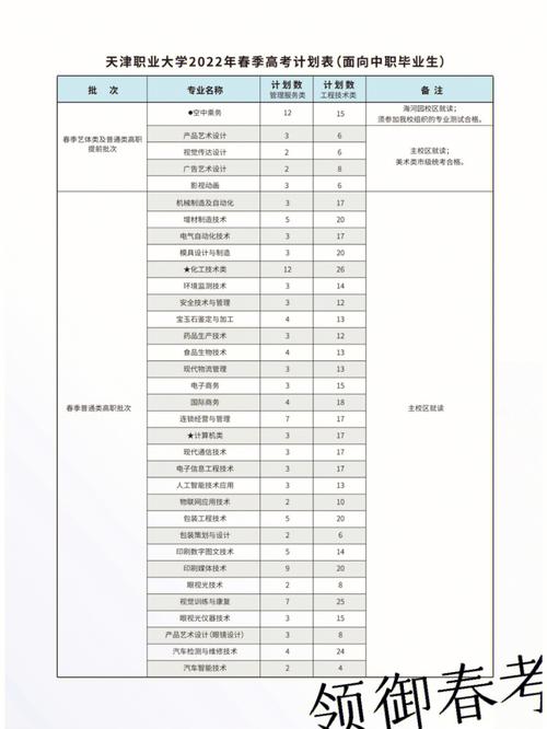 天津职专学费多少