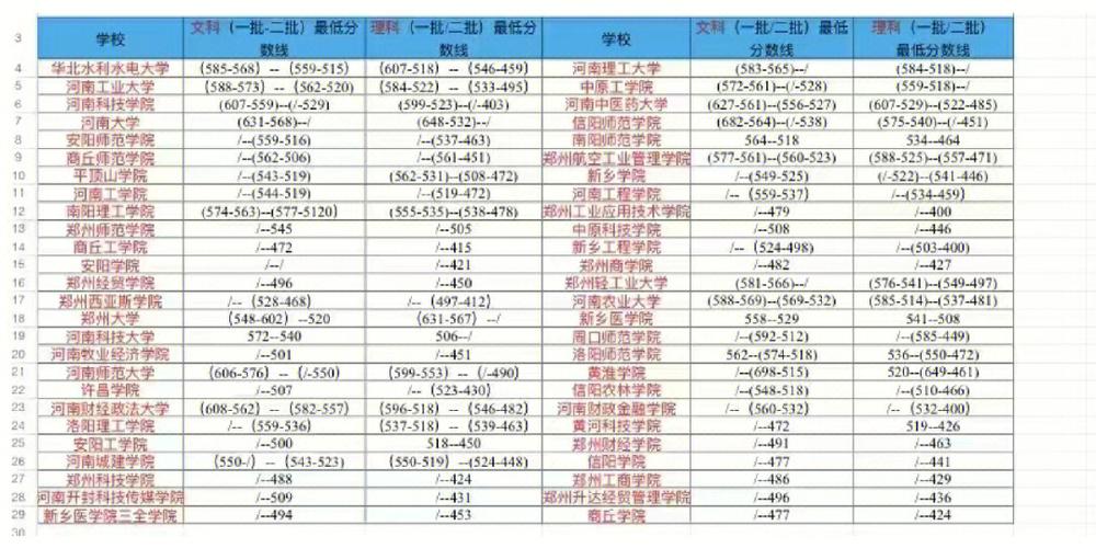 哪个专业文科410分录取