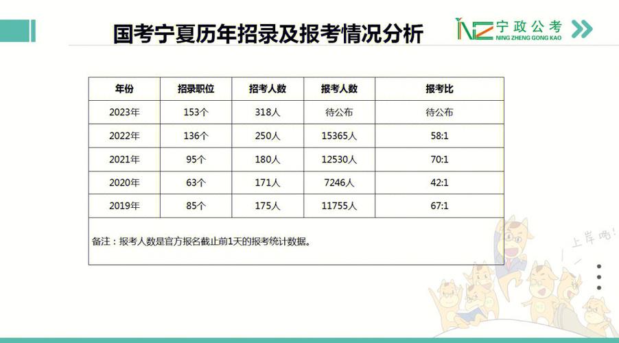 银川哪个学校有应届生