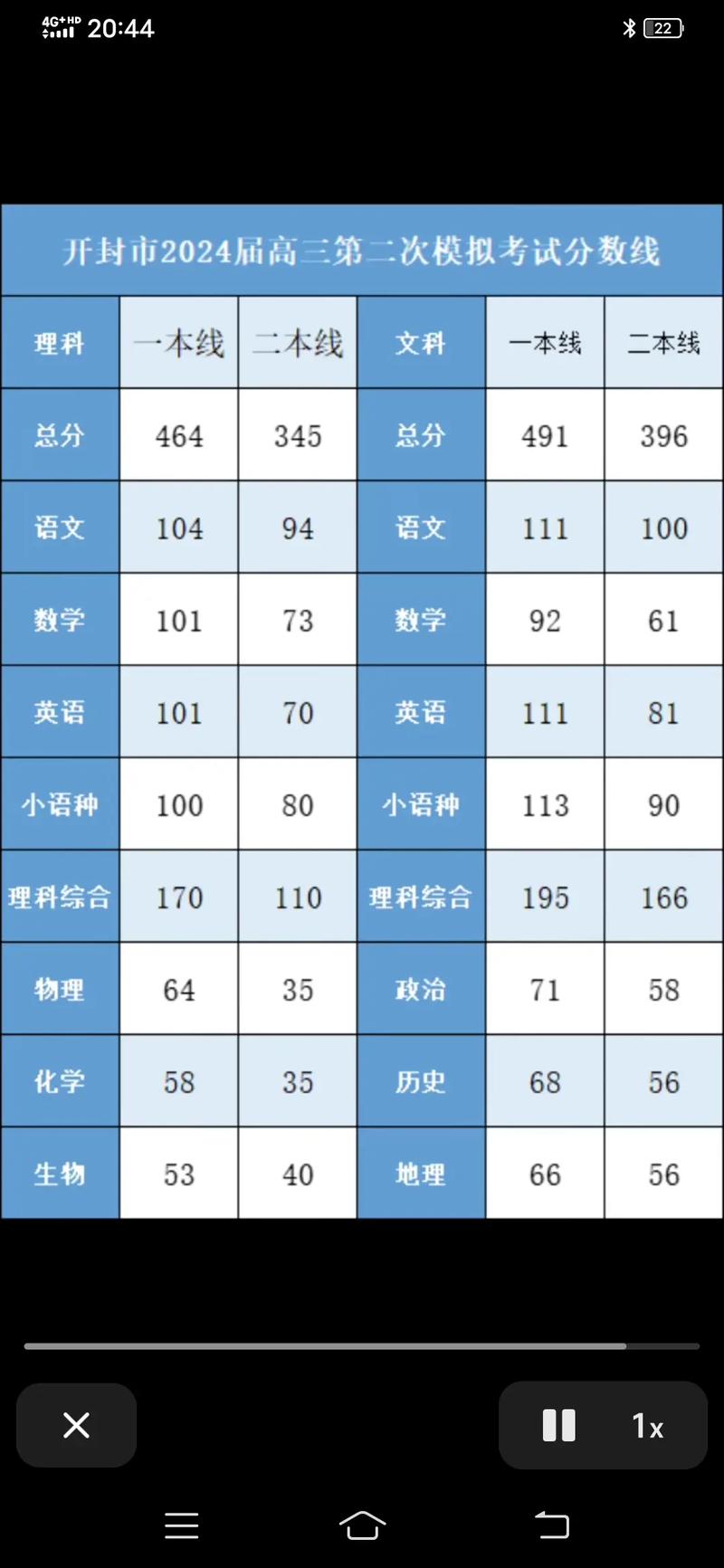 全校多少名能上一本