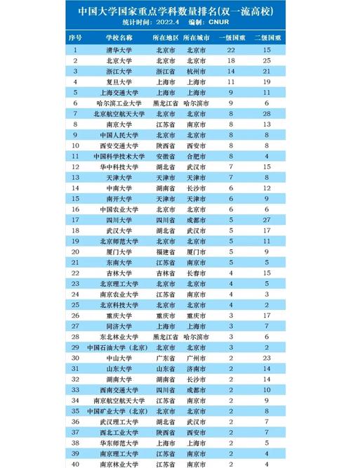 国家重点学科和a哪个好