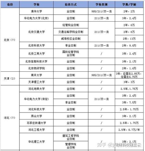 全国物流高校多少所