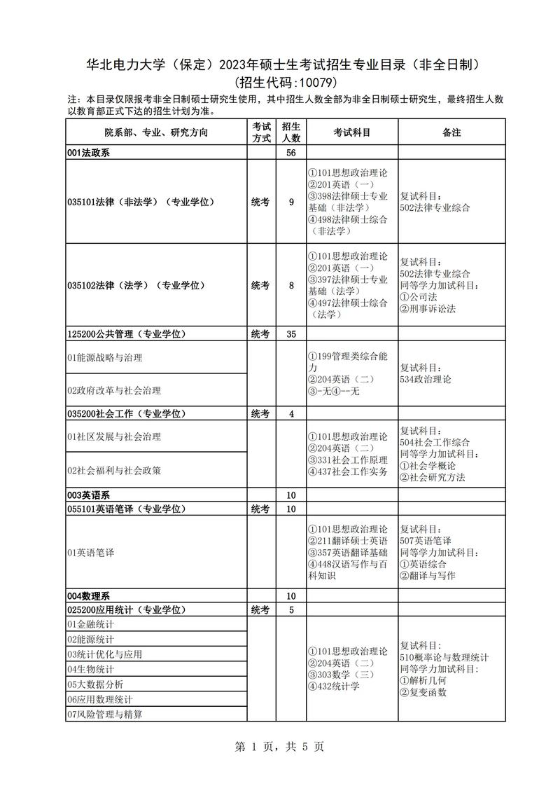 电力大学专科哪个专业好