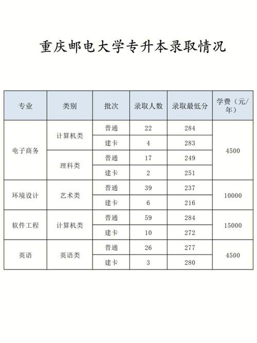 河邮政大学多少分