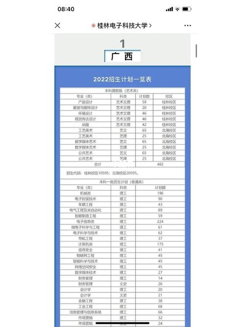 桂林电子大学多少分