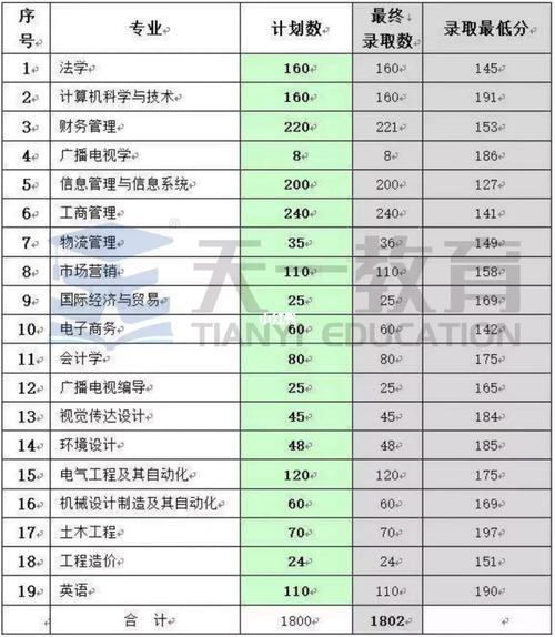 郑州经贸学院工资多少