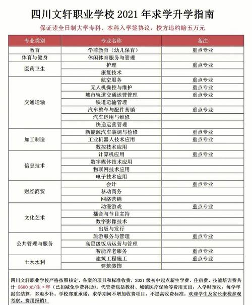 成都文轩学校学费多少