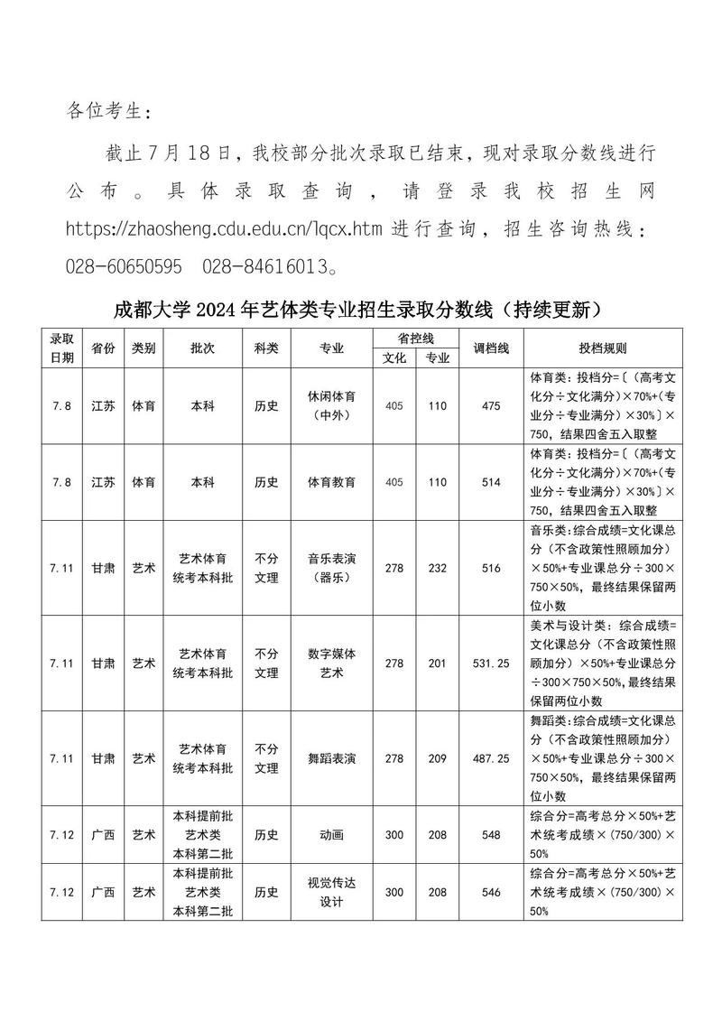 多少分能进成都学院