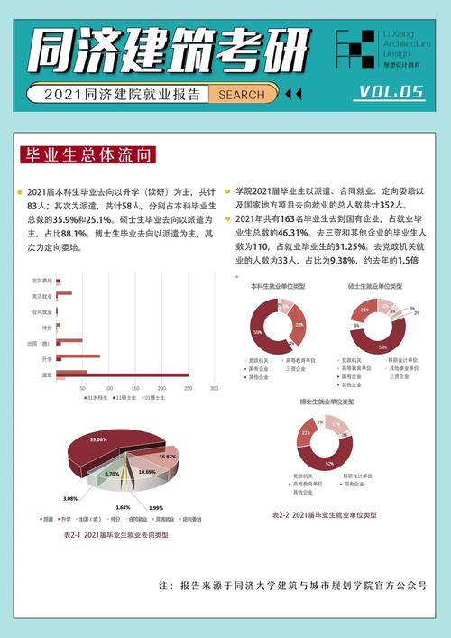 同济大学研究分多少糸