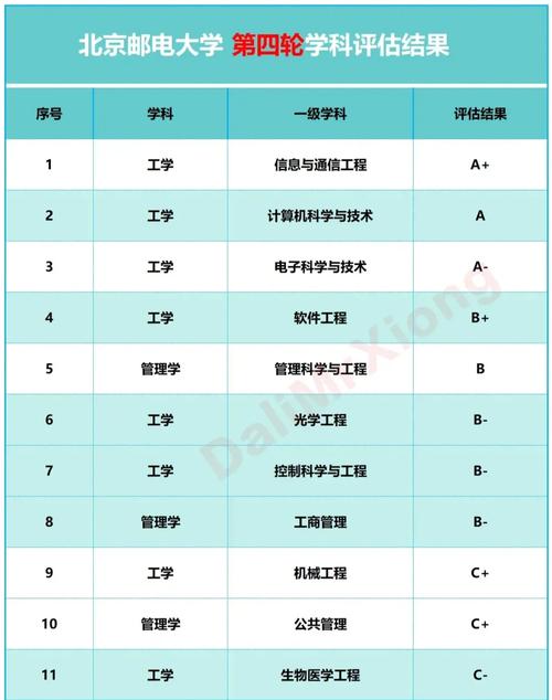 哪个大学有用电检查专业