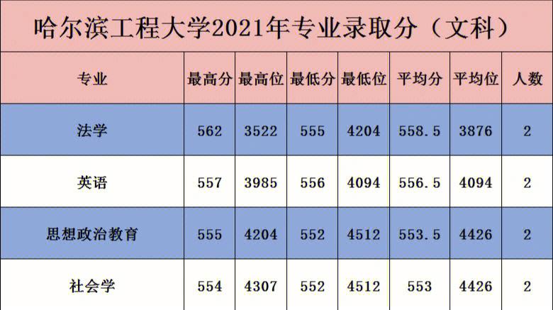 哈工程优秀是多少分