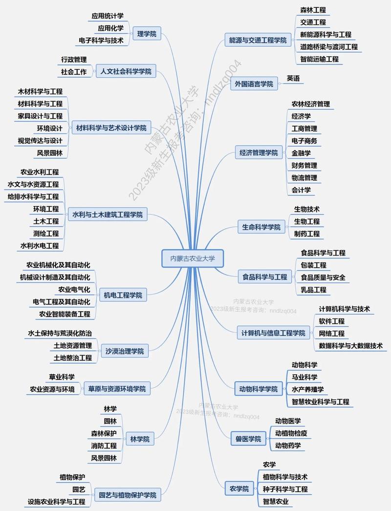 内蒙古农业大学招生电话是多少