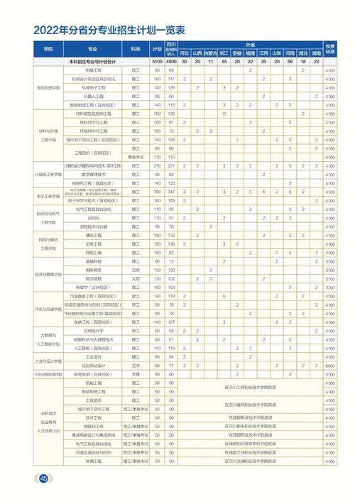 成都工业学院要多少分