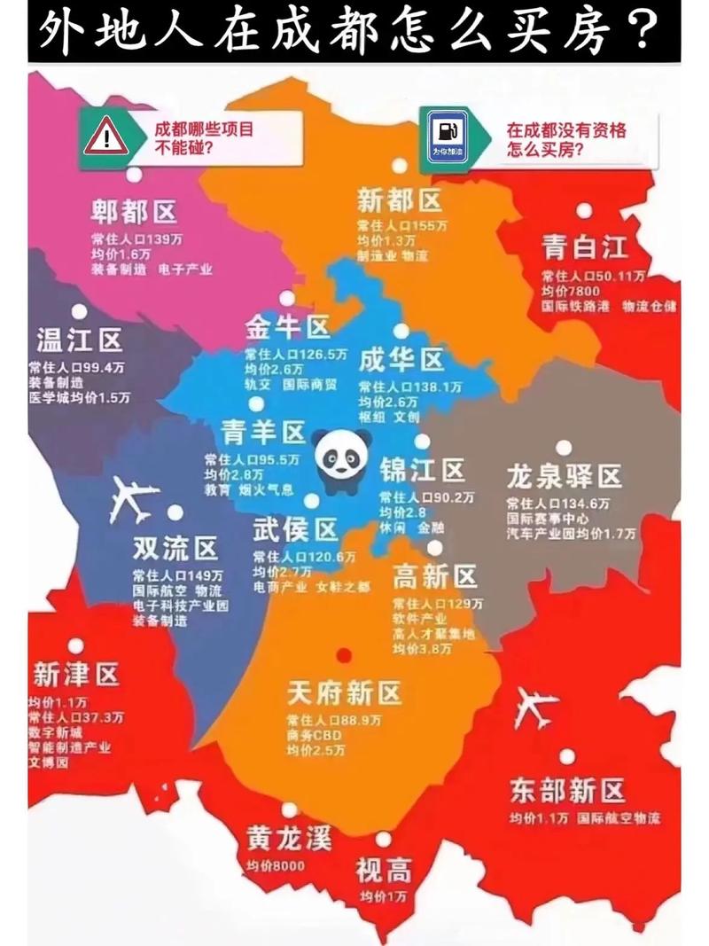 成都市所在哪个区