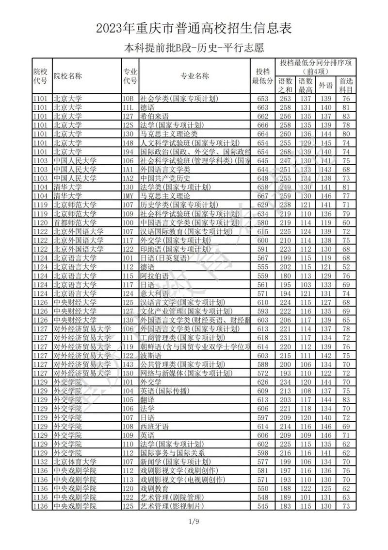 二表学校多少分