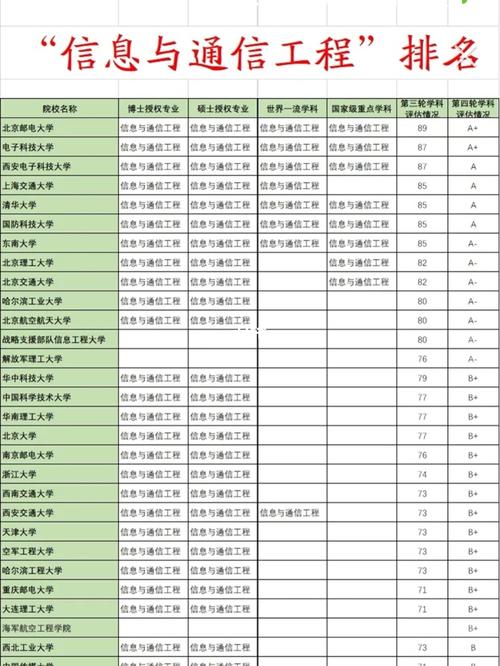 北邮电子专业多少分