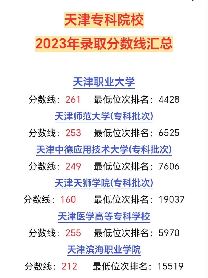 天津专科2020多少分