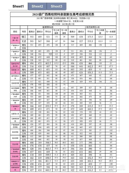 503文科能上哪个大学