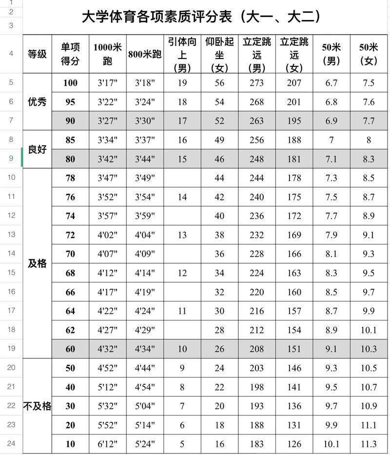 大学生体检要多少