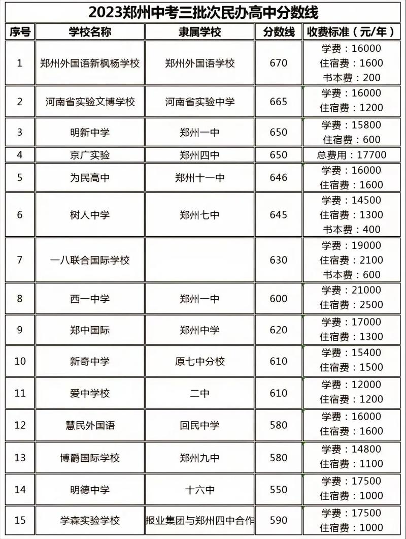 郑州会计分数线多少