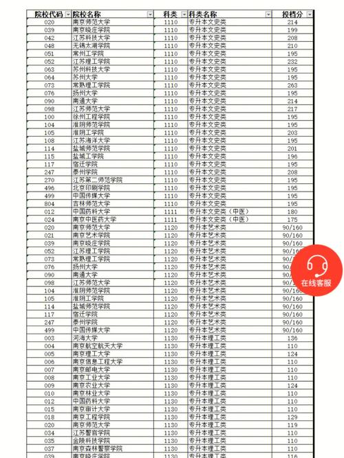 2019江苏成考多少人次