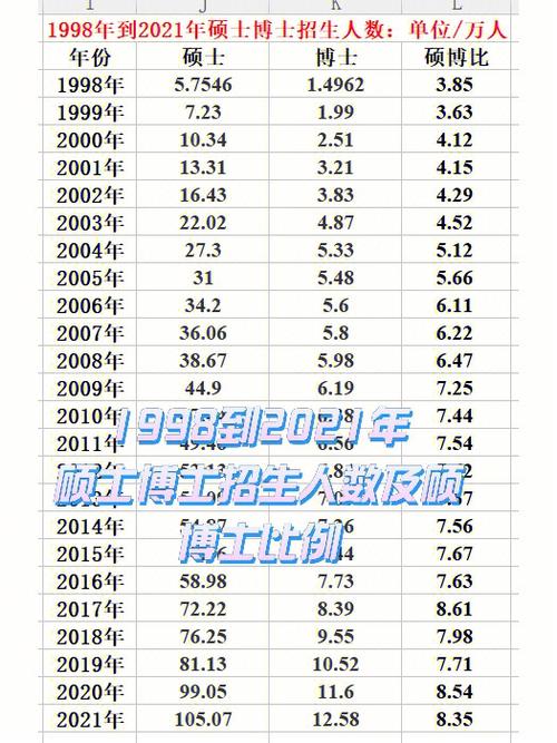 2021年博士扩招多少