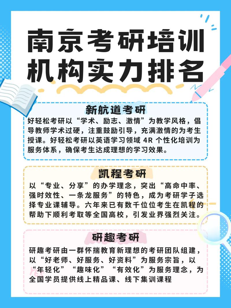 南京哪个大学有招研培训