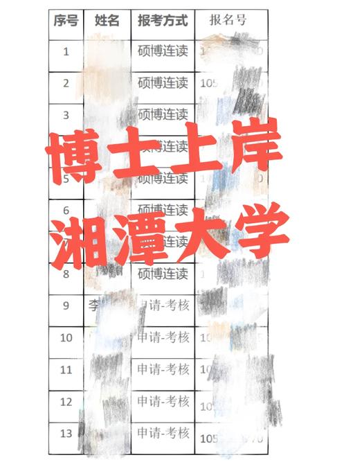 湘潭大学硕士点有多少